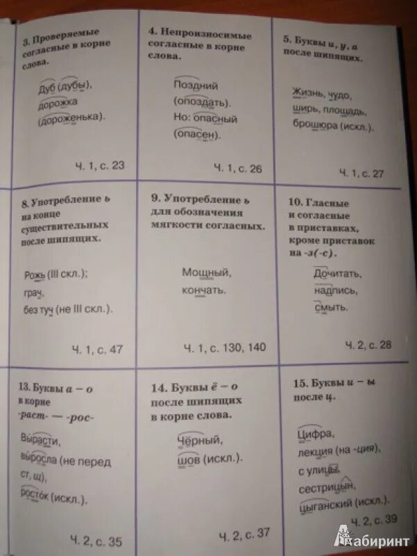 Орфограммы по русскому языку ладыженская. Форзац учебника по русскому языку 5 класс ладыженская. Русский язык. 5 Класс. В 2 частях. Часть 1. Учебник по русскому языку ладыженская.