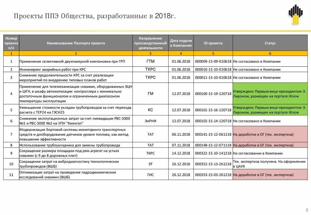 Коды окпд 2. Коды окпд 2. Окпд вне электронного магазина. Коды окпд 2. Код по классификатору окпд 2.