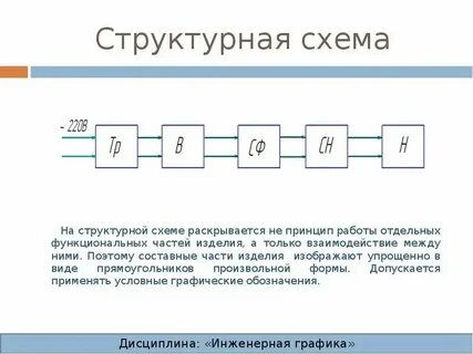 Интересные виды схем