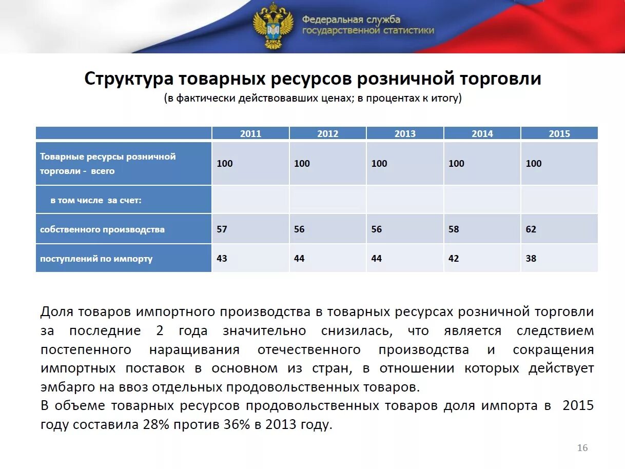 Как программа импортозамещения может повлиять на экономику. Показатели импортозамещения в россии 2025. импортозамещение в россии. статистика по импортозамещению в россии. импортозамещение в россии статистика.