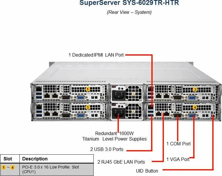 Supermicro четырехузловой, модульный сервер SUPERSERVER TWINPRO sys-6029tp-HTR. Sys-6029tr-DTR. Sys-6029u-tr4 2u. Supermicro sys-6029p-tr номера корзин. Sys devices