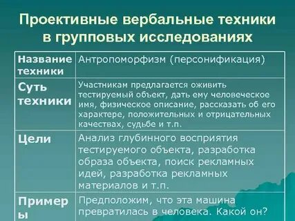 К проективным методикам относятся