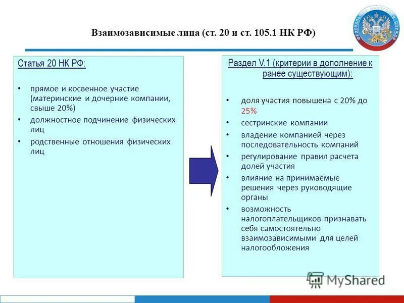 взаимозависимые лица для целей налогообложения. взаимозависимые лица. взаимозависимые лица для целей налогообложения. взаимозависимые лица в налоговых правоотношениях 2020. статья 105.