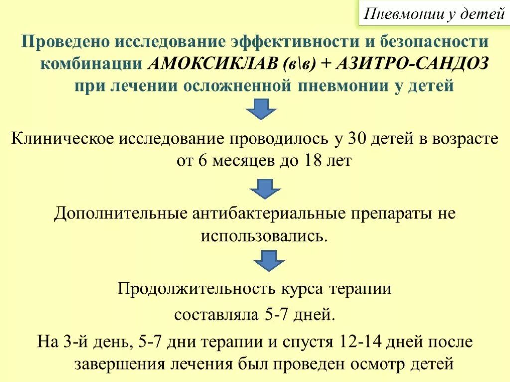 Как долго восстанавливаться после пневмонии. Терапии при пневмонии у детей. Лекарства при пневмонии у детей. Схема лечения пневмонии у детей. Исследования при пневмонии у детей.