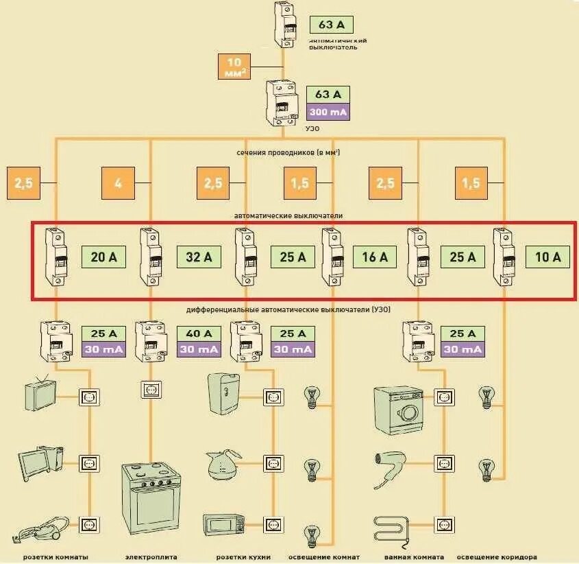 Номинал мощности автоматов для электропроводки таблица. Как подобрать автоматический выключатель по мощности. Как правильно подобрать автоматический выключатель по нагрузке. Расчет автоматического выключателя по мощности.