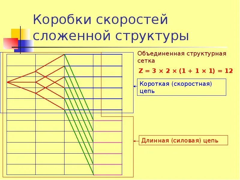 Сложенные структуры