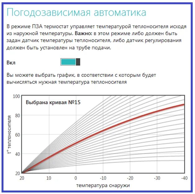 Температурный график для котлов в частном доме. Режимная карта энергоблока. Режим работы котлов. Таблица расчёта квт газового котла. Режимная карта котла квгм.