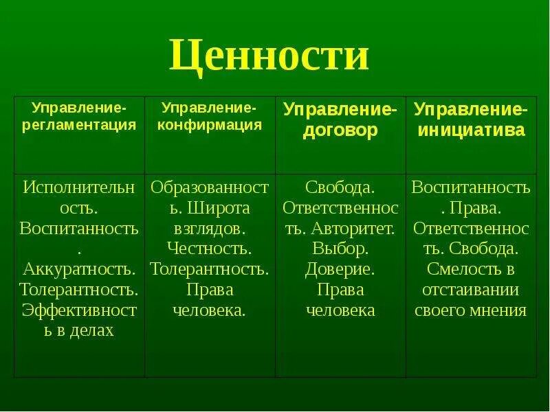 Какие бывают ценности. Ценности организации примеры. Какие бывают ценности у человека. Какие бывают ценности у человека список.