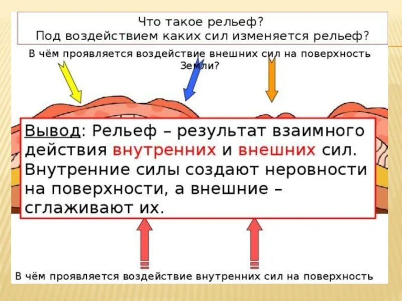 Форма рельефа образованная внешними силами. Внутренние и внешние силы формирующие рельеф. Силы формирующие рельеф земли. Влияние внутренних и внешних сил на рельеф земли. Процессы формирующие рельеф.