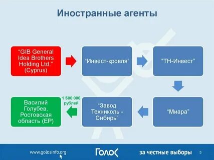 Юридические лица иностранные агенты