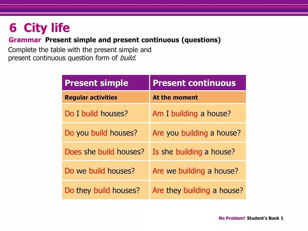 Present simple present continuous какое время. Предложения present simple и present continuous. вопросы в present simple и present continuous. present simple present continuous построение предложений. построение present simple и present continuous.