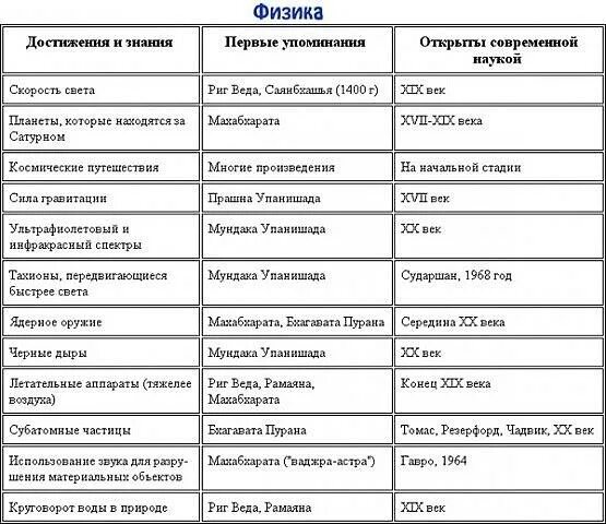 ОГЭ физика ученые и их открытия. Таблица ученых. Физики и их открытия таблица. Ученые и их открытия таблица. Известно что в исследованиях ученых огэ