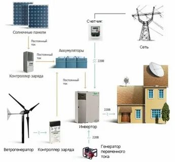 Автономная система электроснабжения