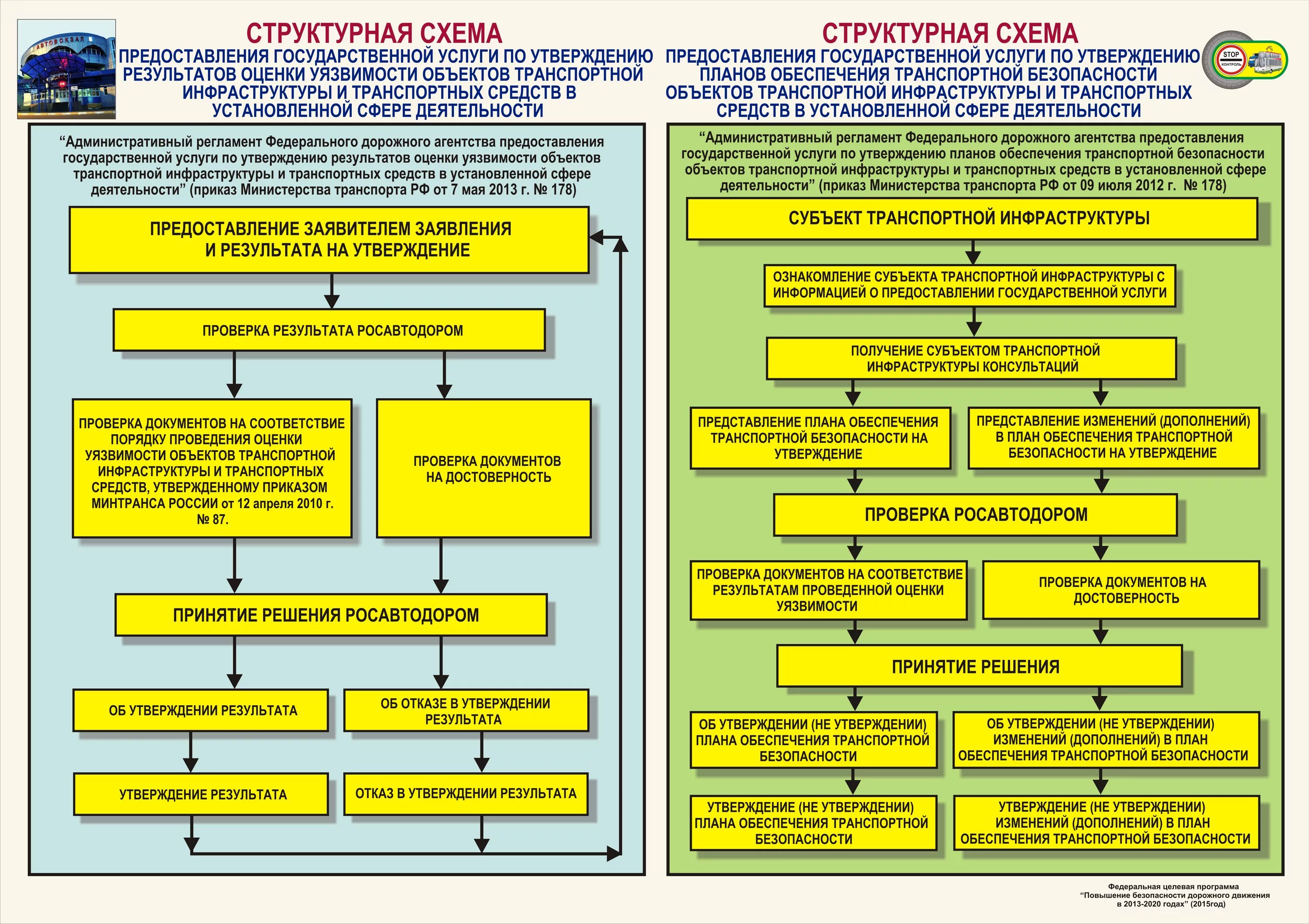 План обеспечения транспортной безопасности транспортного средства. План обеспечения транспортной безопасности. План обеспечения безопасности объекта. План по обеспечению транспортной безопасности. План обеспечения транспортной безопасности оти.