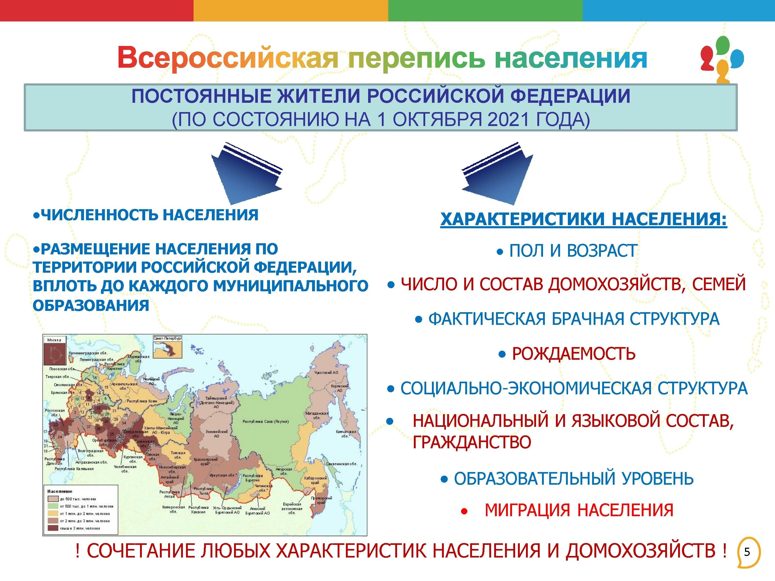 Перепись населения России 2020. Перепись 2021 года. Перепись населения 2021 в России. Перепись населения Астраханской области 2021.