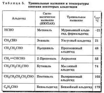 Метаналь тривиальное название