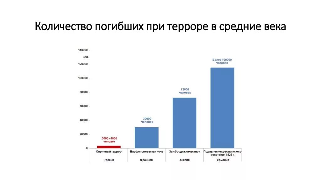 Количество жертв большого террора. Большой террор количество жертв по годам. Сколько людей погибло от большого террора. Общее число жертв большого террора.