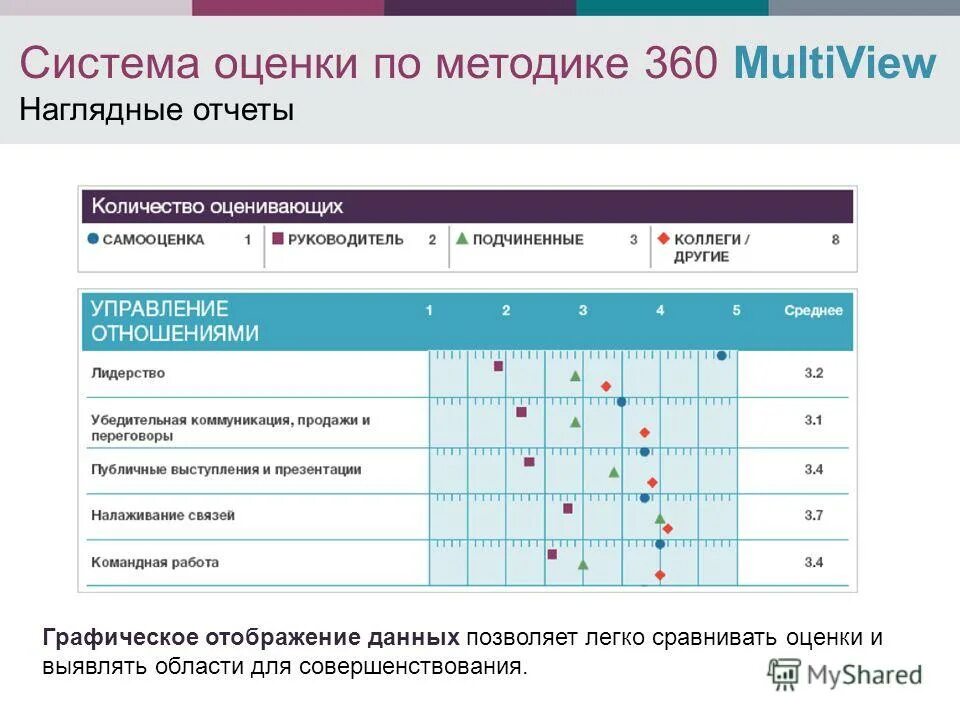 Сравнение и оценка информации. Как сравнить оценки. Talent q тесты. Наглядный отчет. Talent q тесты примеры.