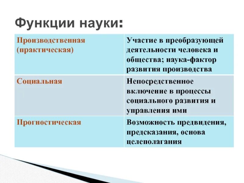 Соедини функции науки с верным описанием познавательная. 3 основные функции науки. 5. перечислите функции науки. 3 основных функции науки. функции науки обществознание 8 класс.