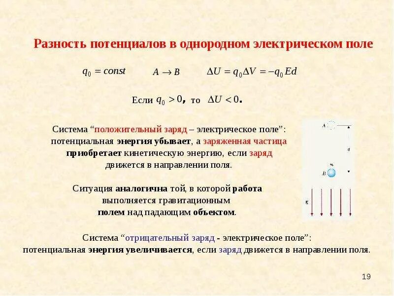 Потенциал в однородном электрическом поле. Потенциал однородного поля. Разность потенциалов в однородном электрическом поле. Потенциальная энергия однородного электрического поля. Чему равна потенциальная энергия заряженной частицы