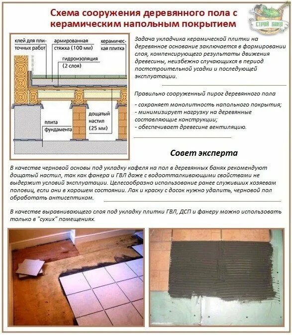 Как правильно уложить пол в доме. Плитка по лагам в деревянном доме. полы в бане из плитки на деревянные лаги. укладки плитки на пол по лагам в бане. технология укладки плитки на деревянный пол в частном доме.