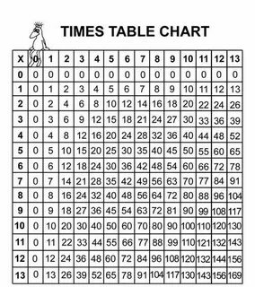 Table chart