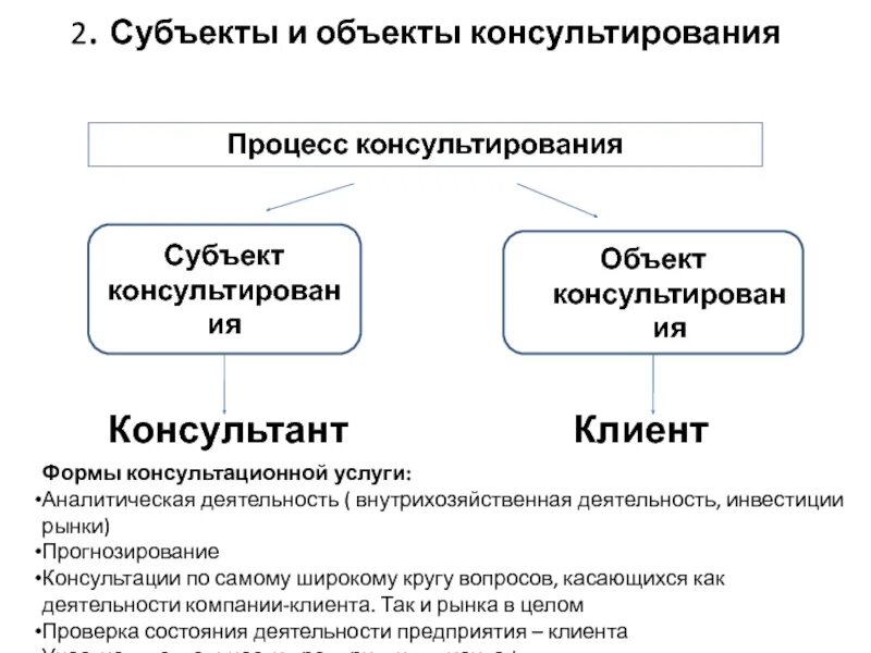 Исполнитель является субъектом. Субъекты и объекты консультирования. Объект консультирования. Субъект консультирования. Процесс консультирования.