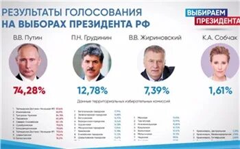 Выборы месяц