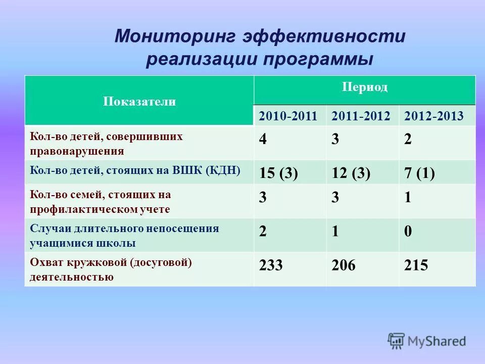 Мониторинга операционной системы. Мониторинг. Мониторинг 14 киров. Мониторинг 14 киров. Деревья в москвы пыление.