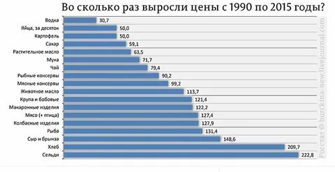 Сколько будет 2000 40
