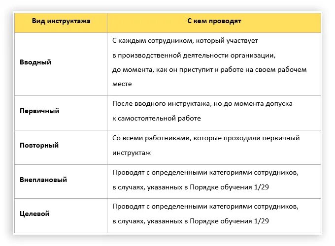 Виды инструкция по охране труда порядок их проведения. Виды инструктажей работников по охране труда. Инструктажи по охране труда их виды и порядок. Какие бывают виды инструктажей по охране труда.