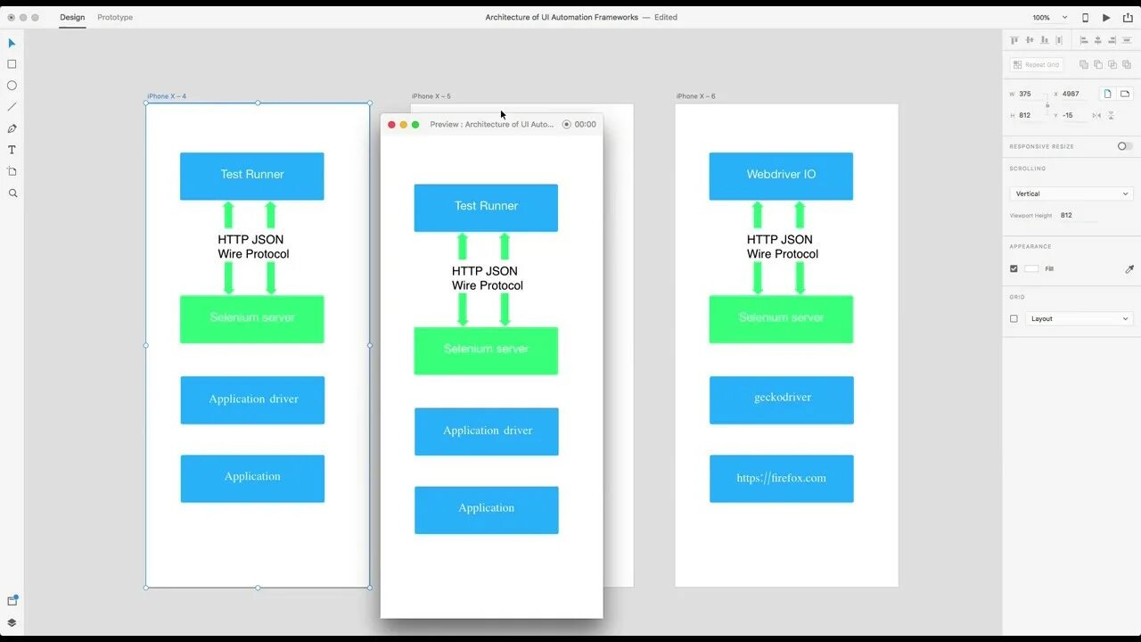 Ui automation. Test automation framework. флаг ui automation ванесса. автоматизация ui тестов какой box выбрать.