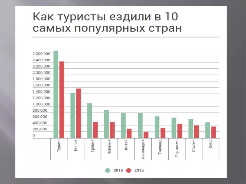 Объем иностранных инвестиций в сша. Долговой рынок. По годам привлекает. Опрос о чем рассказывать больше в социальных сетях. Что привлекает в социальных сетях.