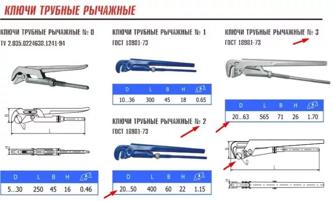 Ключ первый номер. Ключ газовый (размер Max, мм 50; длина 420 мм). Ключ трубный рычажный таблица размеров. Ключи трубные газовые 3 номер. Ключ трубный рычажный типоразмеры.