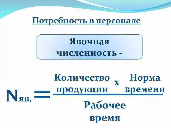 Явочная численность персонала формула. Формула расчета явочной численности рабочих. Определить явочную численность. Определить явочную численность. Определить явочную численность.