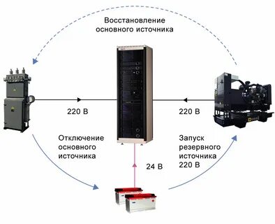 Время работы резервного источника