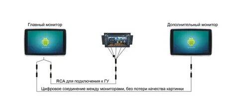Андроид вывести изображение экрана
