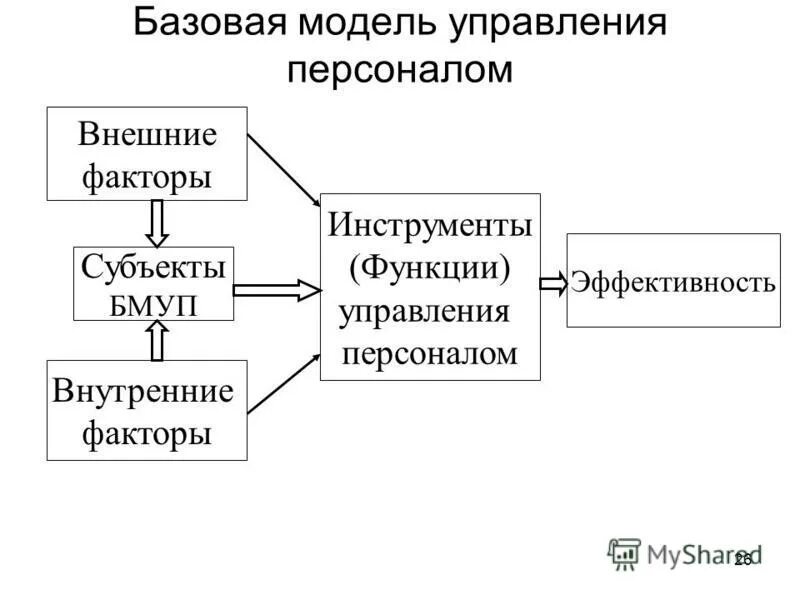 внешние и внутренние факторы управления персоналом. факторы, влияющие на выбор стратегии развития организации. внешние и внутренние факторы управления персоналом. факторы внешней и внутренней среды. факторы внешнего воздействия.