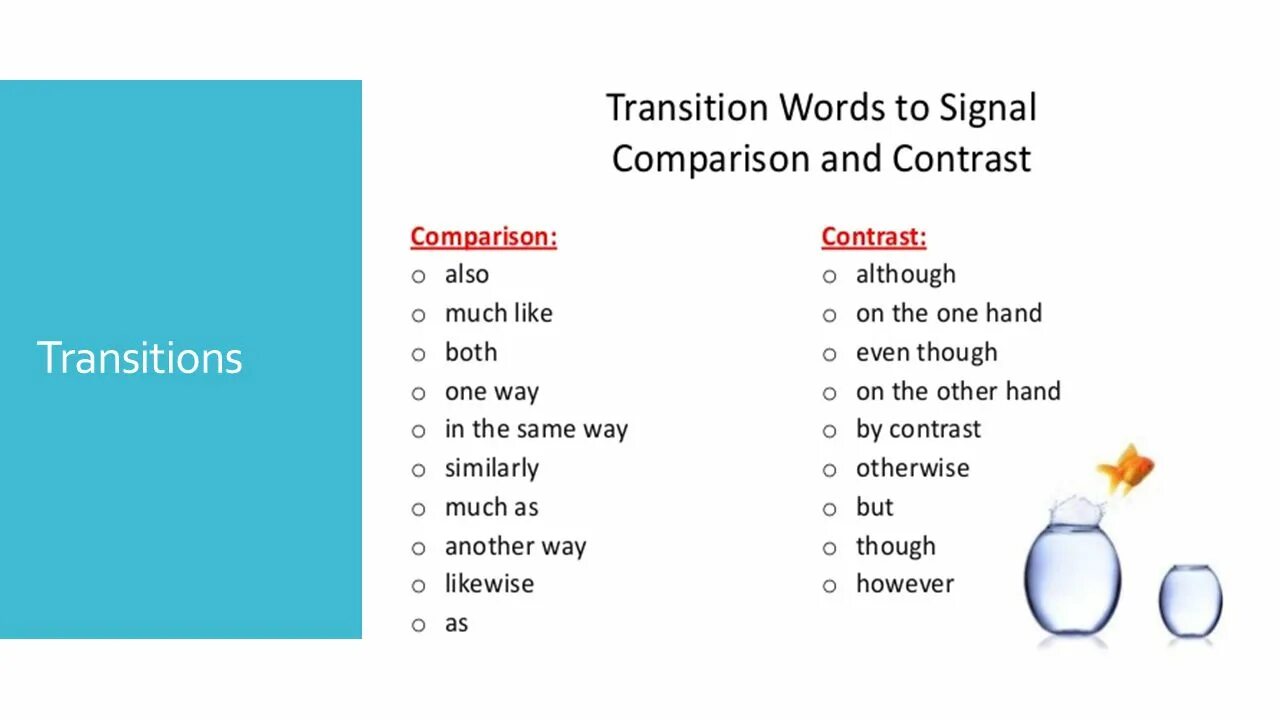 Transition signals. Transition words. transition words в английском. contrast transition words. comparison and contrast phrases.
