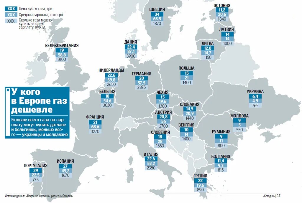 Страны европы с российским газом. Стоимость газа в странах. Стоимость 1 кубометра газа в европе. Рейтинг стран европы по стоимости природного газа для населения. Стоимость газа для европейских стран.