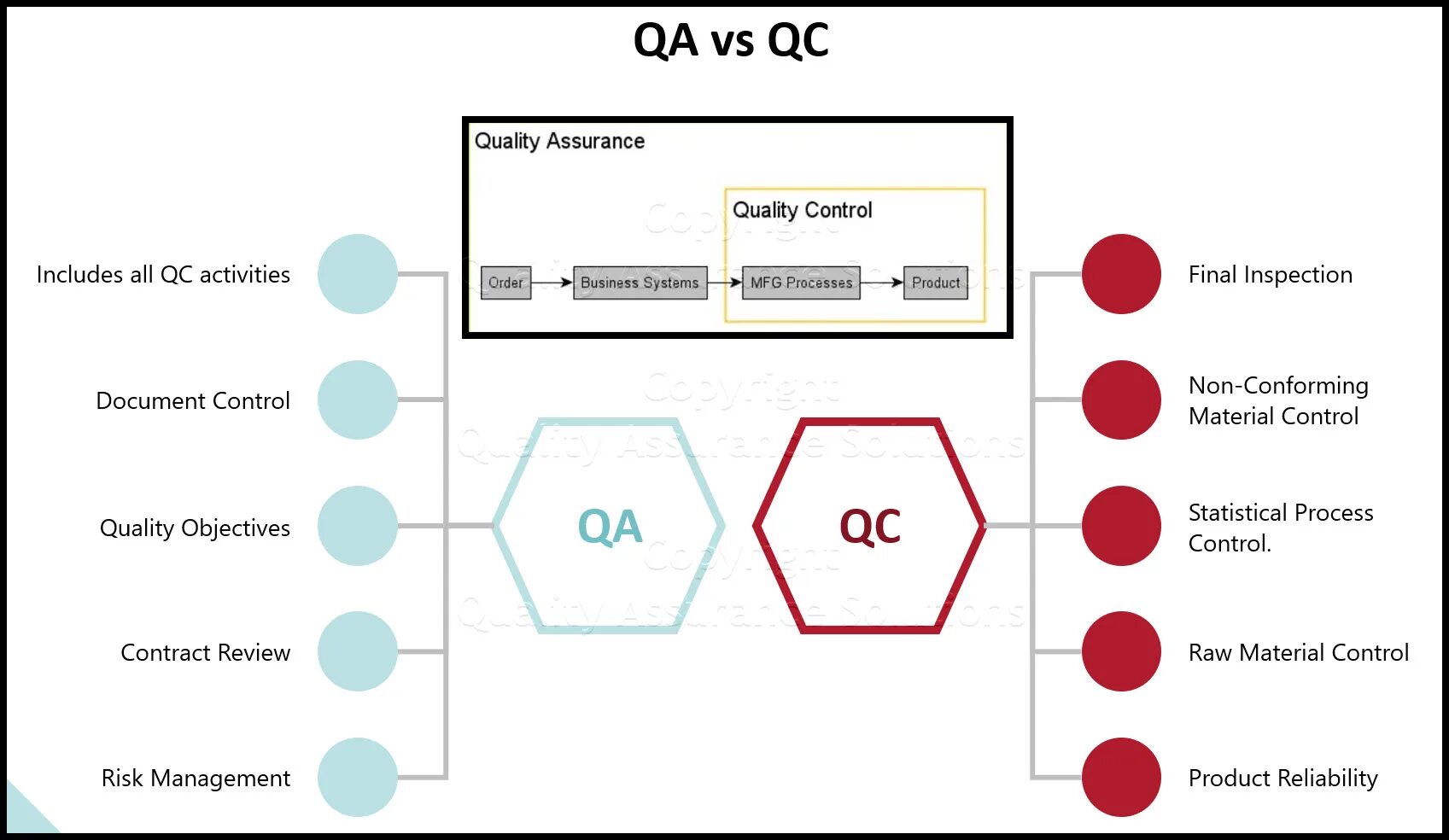 Что значит qa