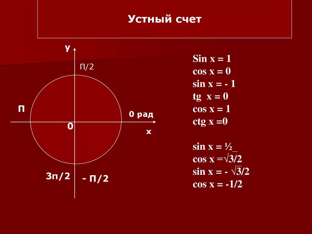 Cos x 1 решить тригонометрическое уравнение. Таблица частных случаев тригонометрических уравнений. Частные случаи решения тригонометрических уравнений таблица. Частный случай тригонометрии. Частные случаи решения тригонометрических уравнений.