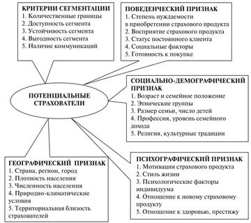 Признаки сегмента