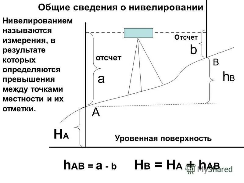 Превысил отметку