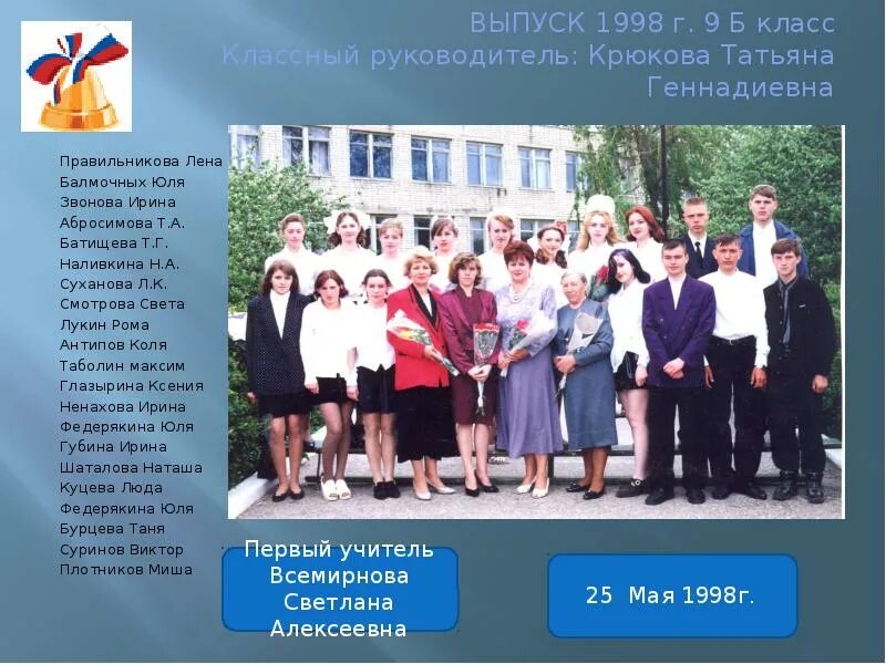 Сайт про класс. Классный руководитель 9 г класс. Выпуск 1998. 9б класс кл рук +родители. 9 Г класс ,классный руководитель Чумаченко,выпуск 2009 год.