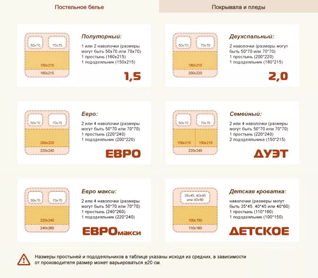 Какого размера пододеяльник
