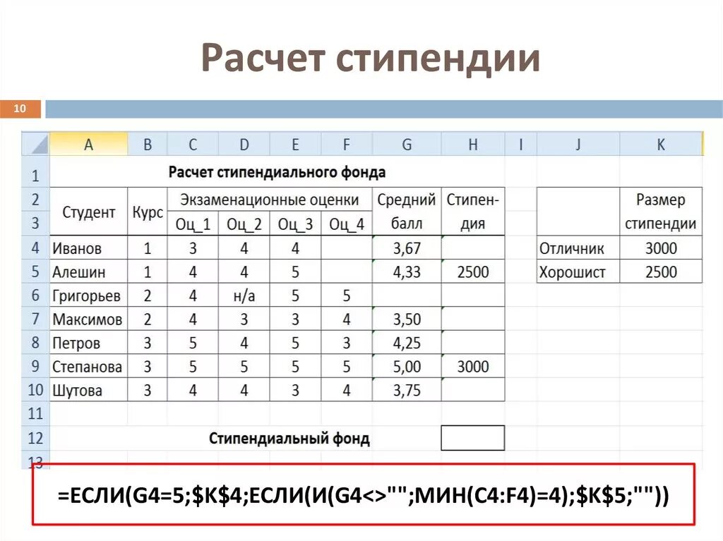 Студент получивший 1 балл. Студент получивший 1 балл
