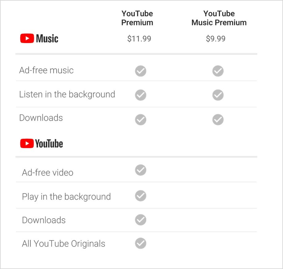 Youtube Music. Youtube Premium. Youtube Music Premium. Ютуб Мьюзик премиум. Ютуб музыка слушать без рекламы