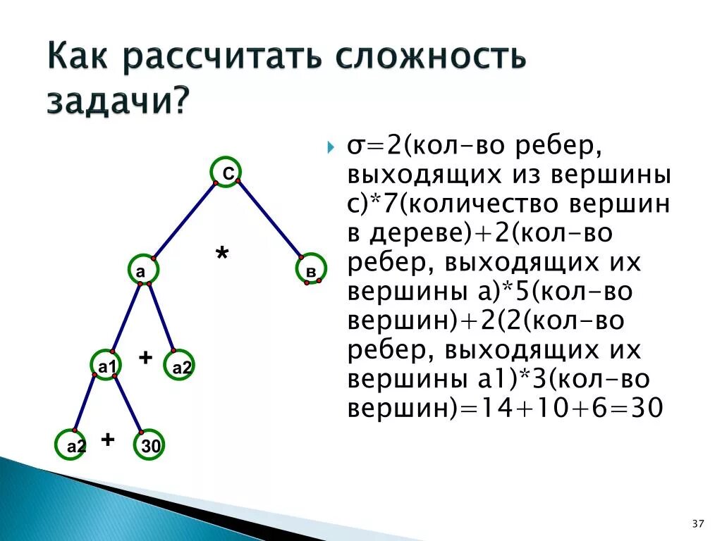 Вершины дерева графа. Вершины в графе. Количество вершин в графе.