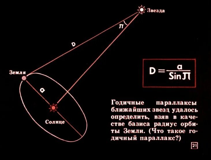 Расстояние до небесных тел. Способы определения расстояний до небесных тел. Определите расстояние до небесных тел. Измерение расстояния в космосе. Параллакс в световых годах